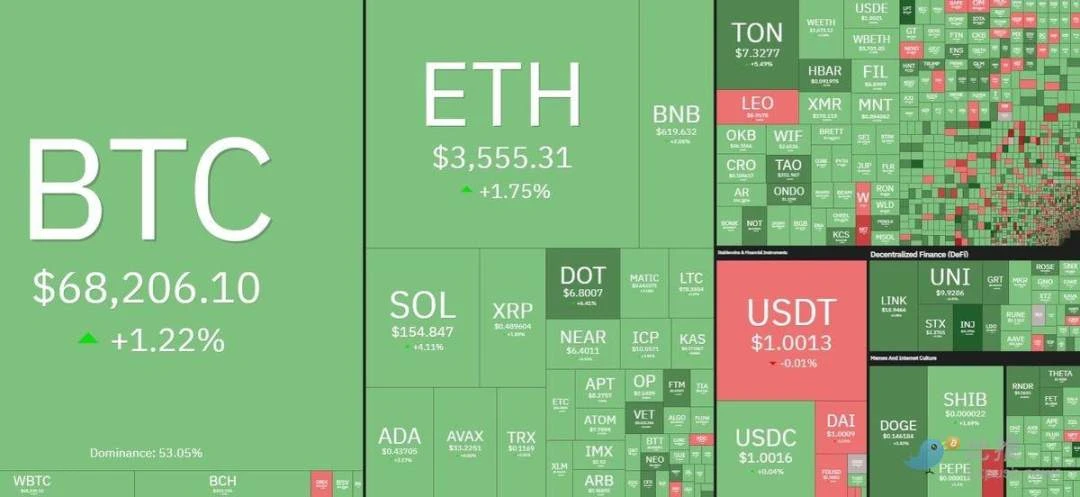 今年仅有一次降息？鲍威尔再放「鹰」，BTC回吐涨幅