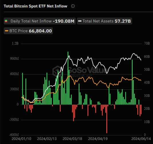 盘点比特币ETF头部持仓机构：谁是持仓大户？