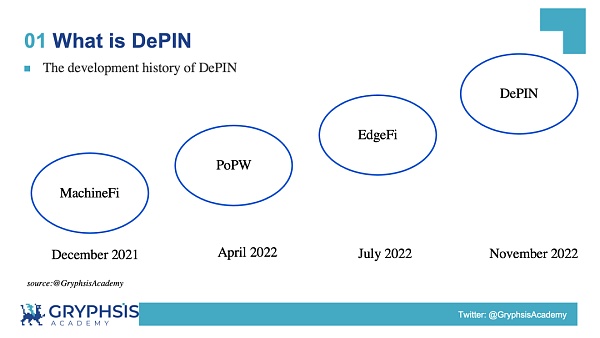 解密 DePIN 生态：AI 算力的变革力量