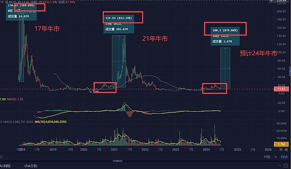 经历这4.12和6.18两次黑天鹅的后的思考缩略图