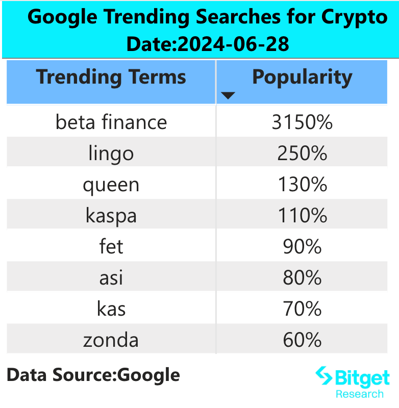 Bitget研究院：VanEck提交Solana信托申请，SOL有望中长期持续上涨