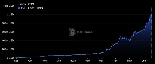 Telegram：Crypto通往世界的桥梁