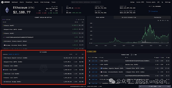 Vitalik Buterin和以太坊联合创始人资产分析：他们到底拥有多少财富？