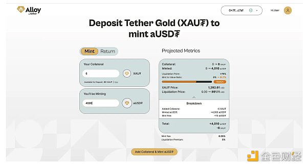 Tether 的稳定币新尝试 aUSD₮：黄金支持的数字资产