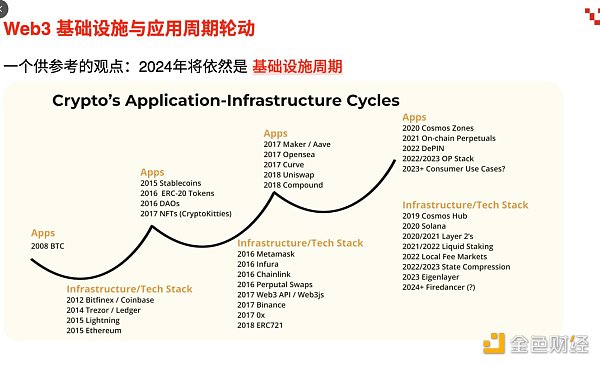 长文分析：以太坊到底出了什么问题？