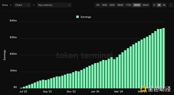 Mint Ventures：山寨币跌跌不休 是时候重新关注DeFi了