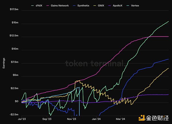 Mint Ventures：山寨币跌跌不休 是时候重新关注DeFi了