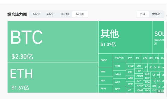 “7.5”加密市场再迎暴跌，该抄底还是要跑路？