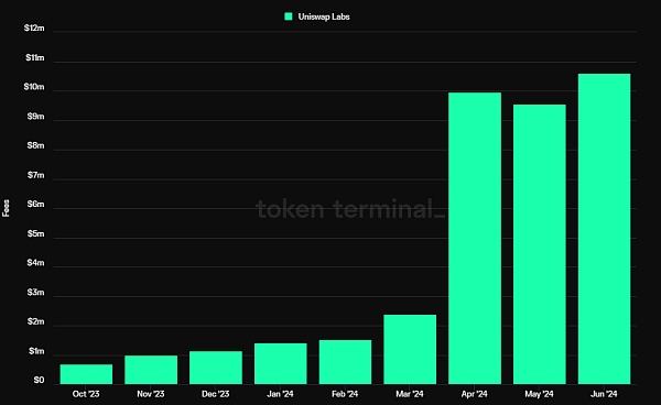 山寨币跌跌不休：是时候重新关注Defi