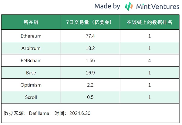 山寨币跌跌不休：是时候重新关注Defi