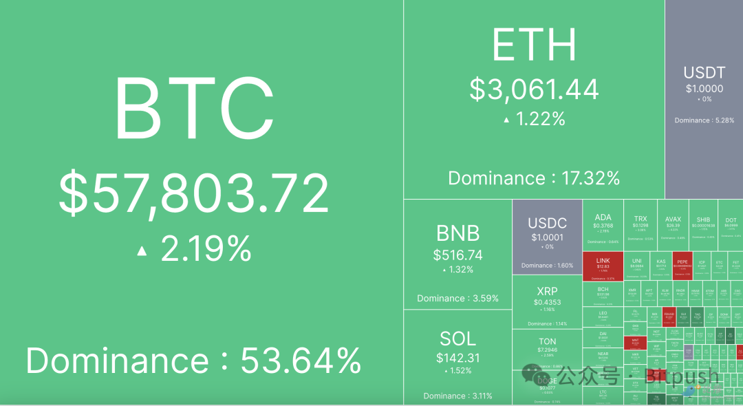 BTC恐贪指数刷新18个月低点，大底信号显现？缩略图