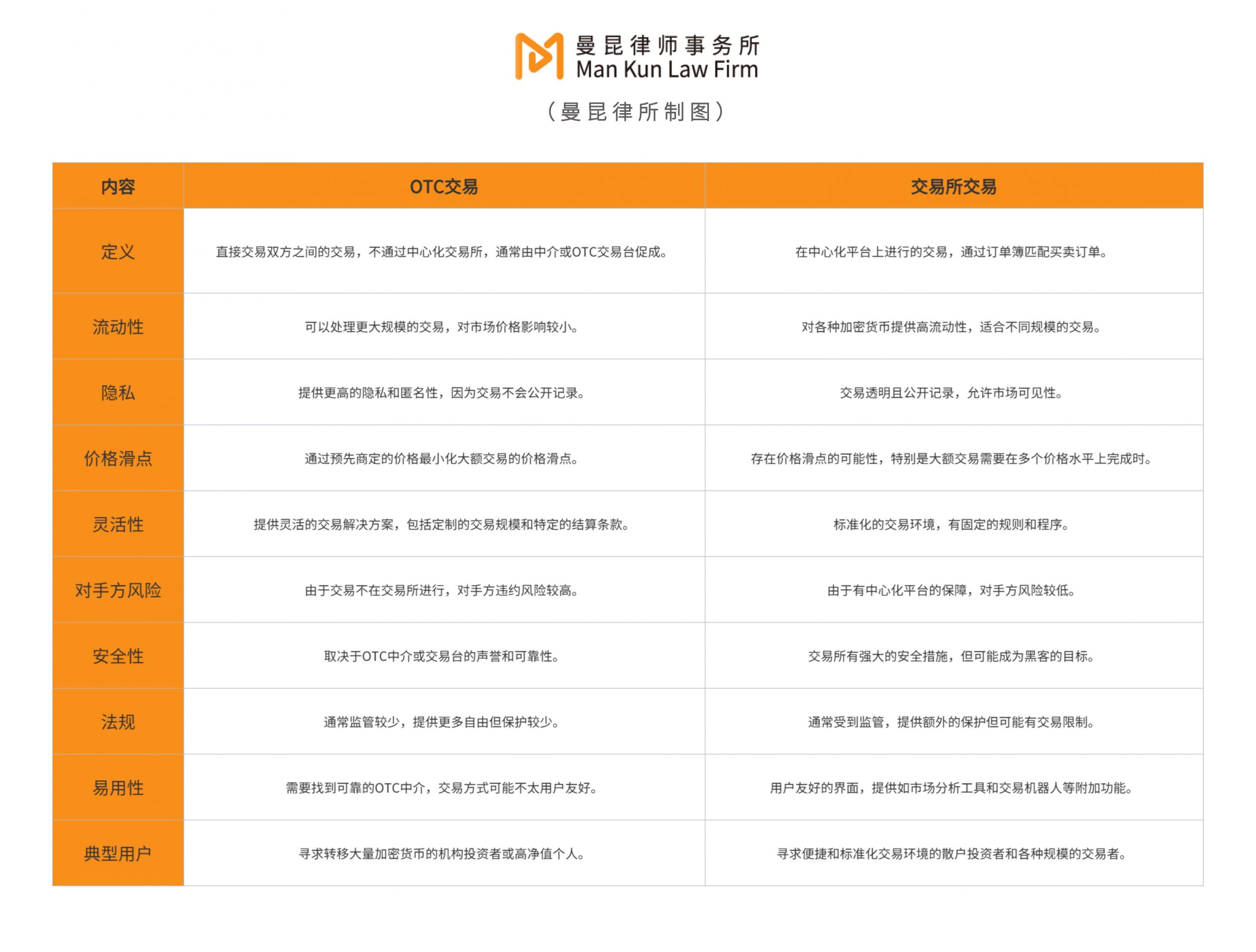 对比中国香港、新加坡和美国加密货币OTC交易监管现状及前景缩略图