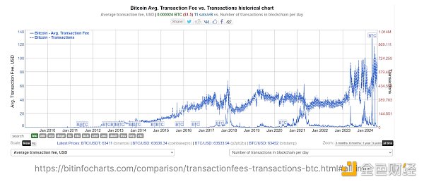 BTC真的面临安全性问题吗？