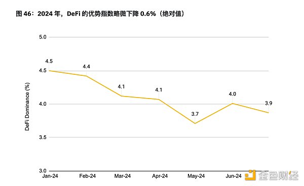 币安半年报之DeFi市场动态篇：质押、借贷、衍生品