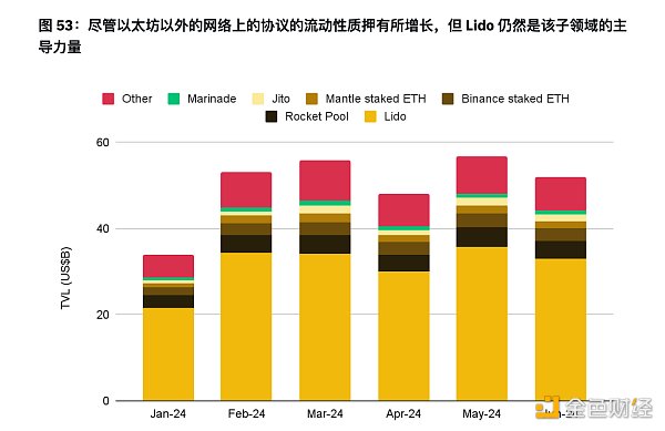 币安半年报之DeFi市场动态篇：质押、借贷、衍生品