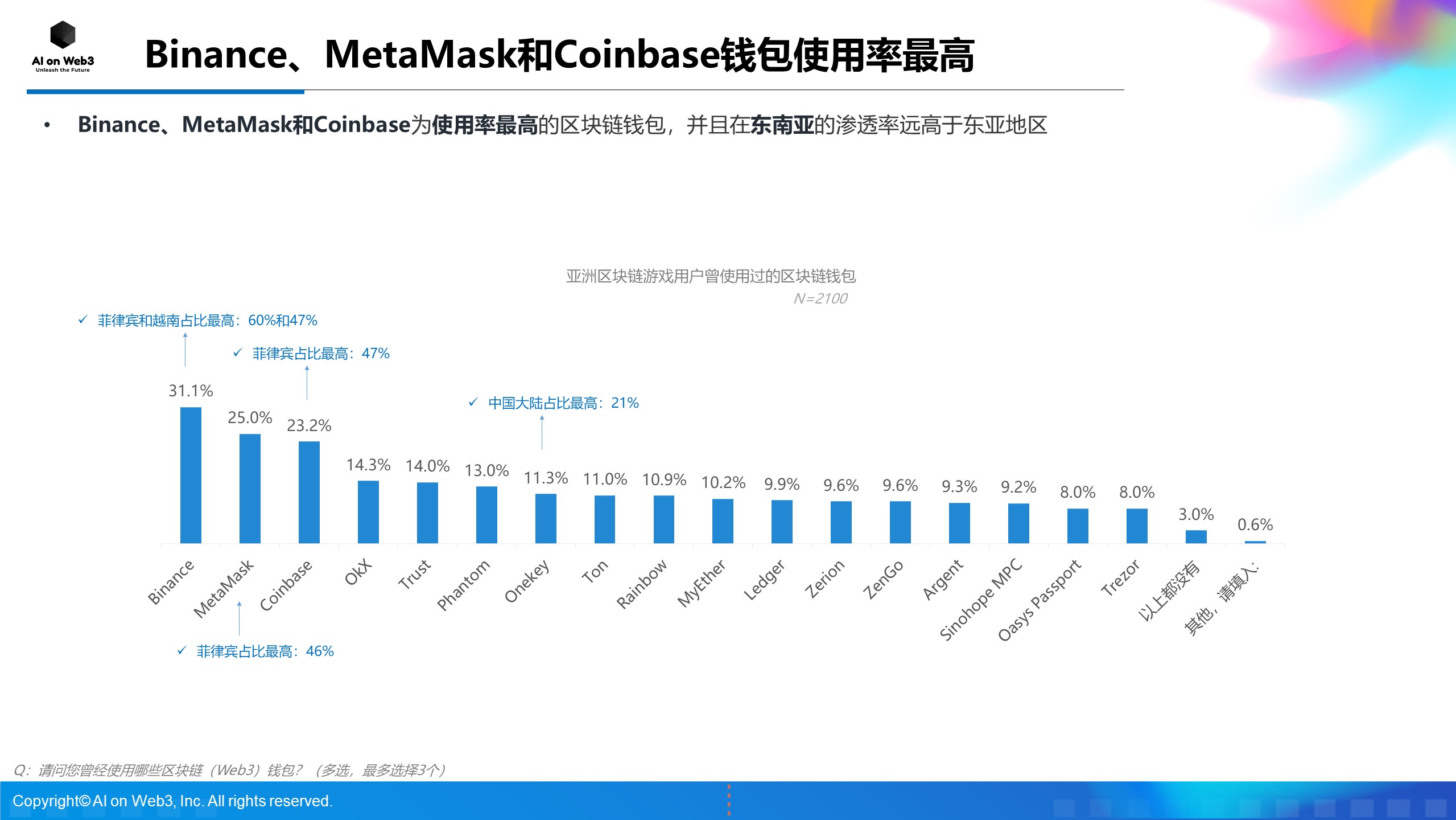 《AI on Web3：2024年上半年亚洲区块链游戏（Web3游戏）用户行为及体验偏好洞察报告》