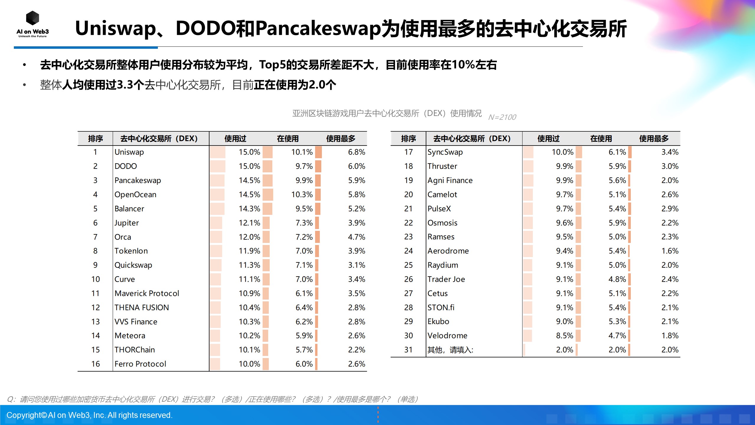 《AI on Web3：2024年上半年亚洲区块链游戏（Web3游戏）用户行为及体验偏好洞察报告》