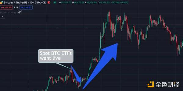 ETF通过之后以太坊的下一步是什么？