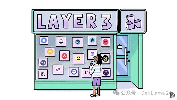 聚合的力量: Layer 3缩略图