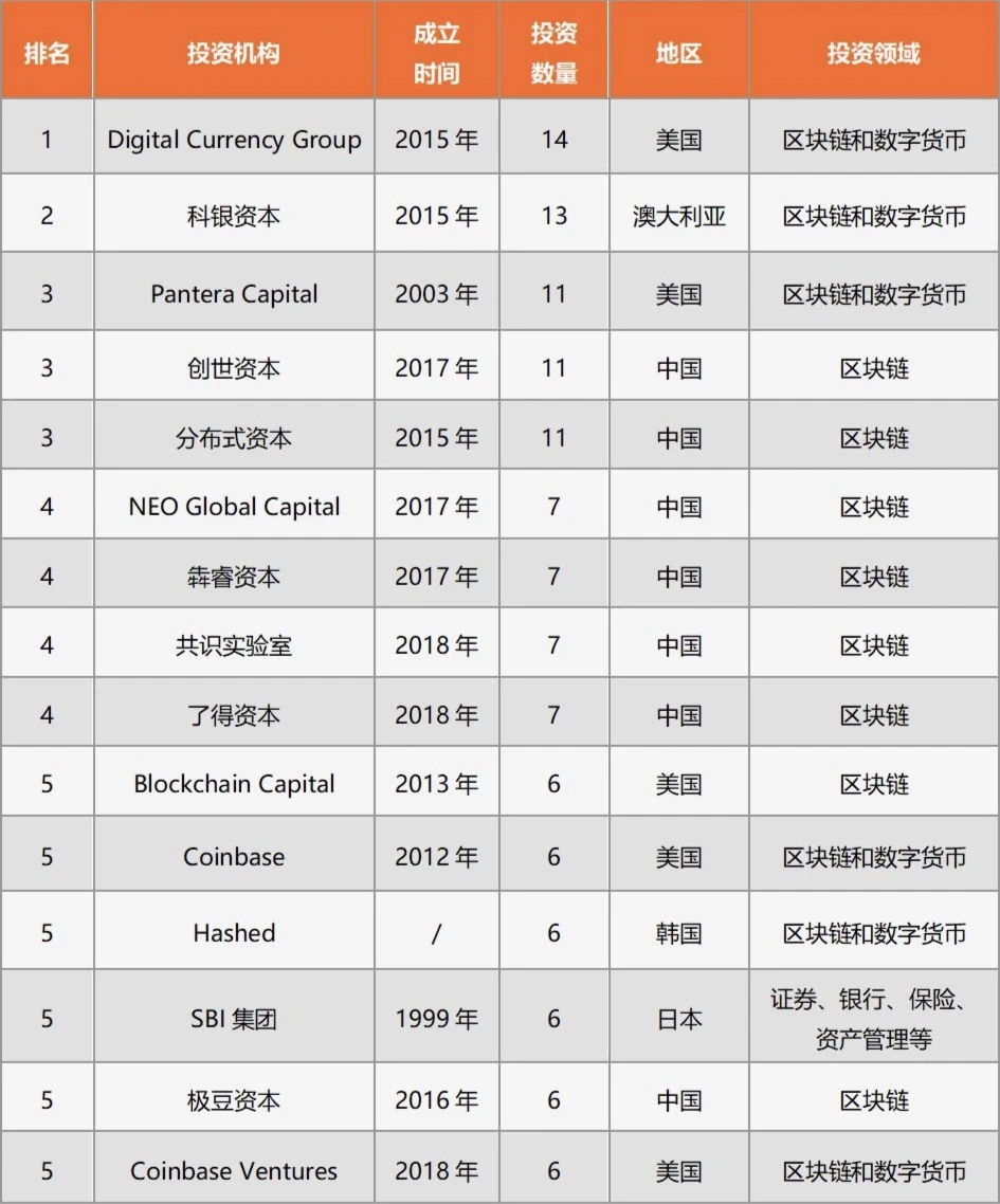 加密创投周期进化论（上）：再造新世界