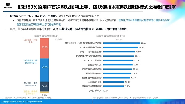 AI on Web3：2024年上半年亚洲区块链游戏（Web3游戏）用户行为及体验偏好洞察报告