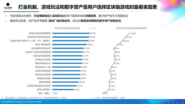 AI on Web3：2024年上半年亚洲区块链游戏（Web3游戏）用户行为及体验偏好洞察报告