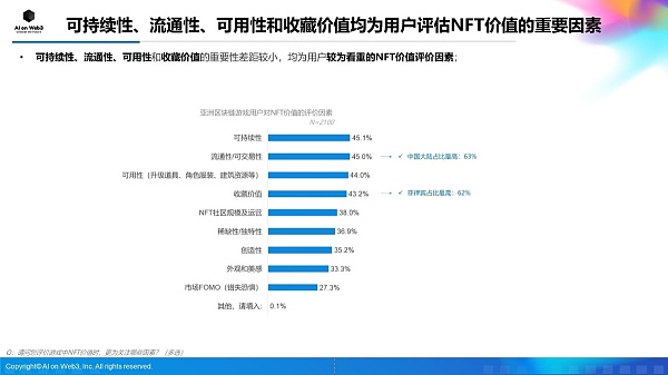 AI on Web3：2024年上半年亚洲区块链游戏（Web3游戏）用户行为及体验偏好洞察报告