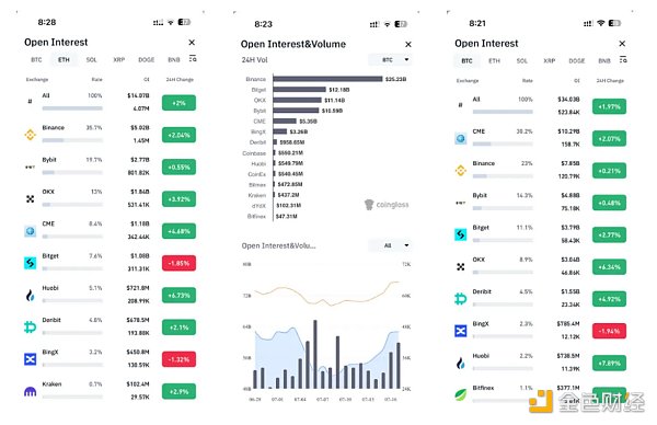 ETF、美联储降息以及大选事件能否助推加密市场迎来牛市？