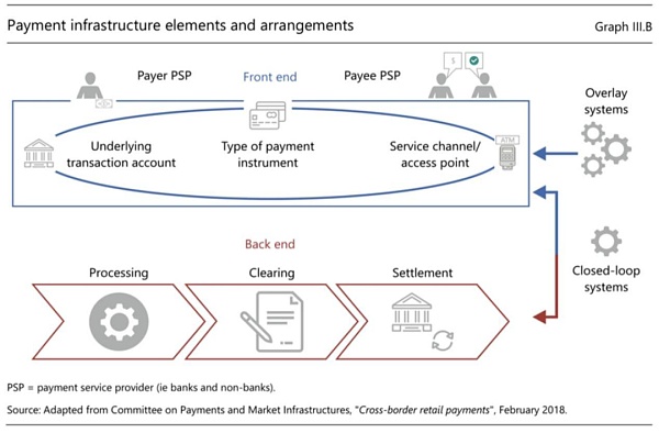 Web3 支付万字研报：从电子现金——代币化货币——到 PayFi 未来